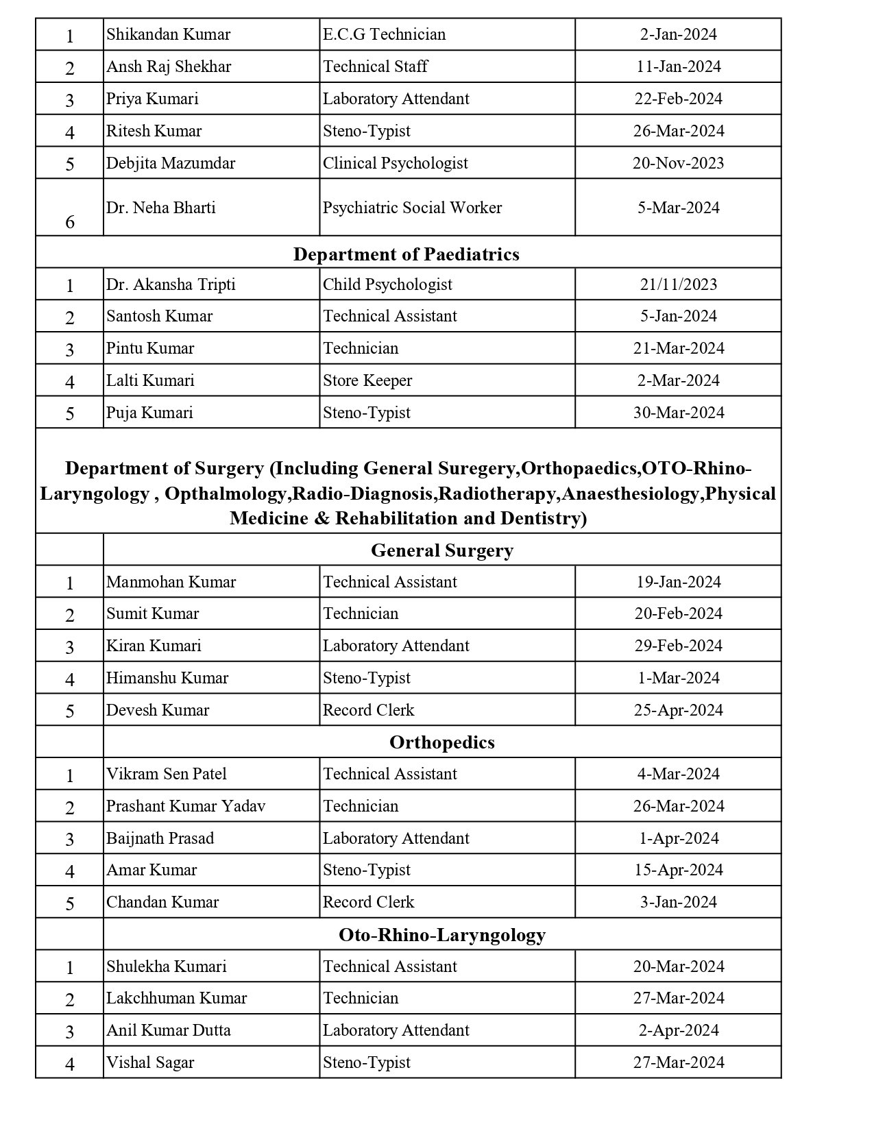All Staff List (1)_page-0004